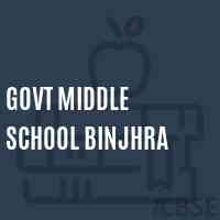 Govt Middle School Binjhra Logo
